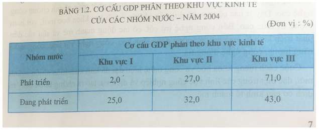 Giải Địa lí 11 bài 1