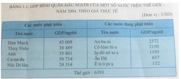 Giải Địa lí 11 bài 1