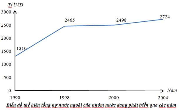 Giải Địa 11 trang 9