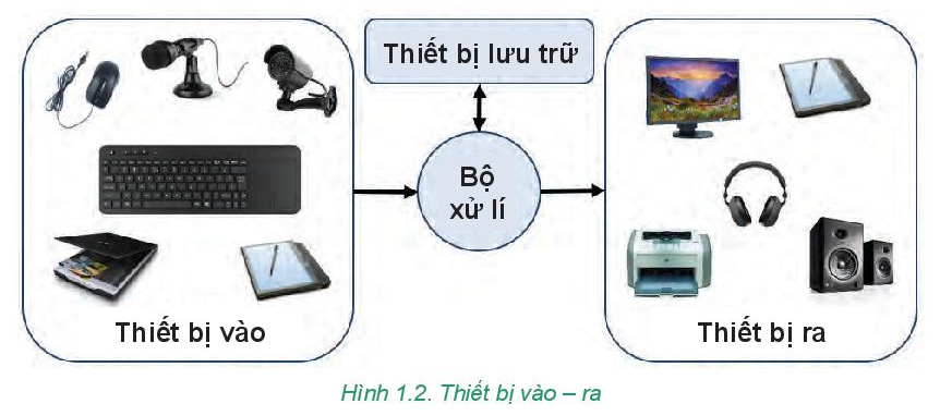 Giải Tin 7 bài 1 sách KNTT