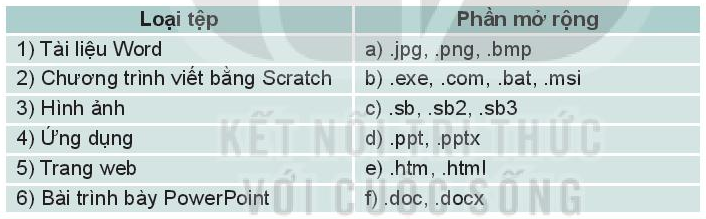 Hoạt động 2 trang 11 SGK Tin học 7