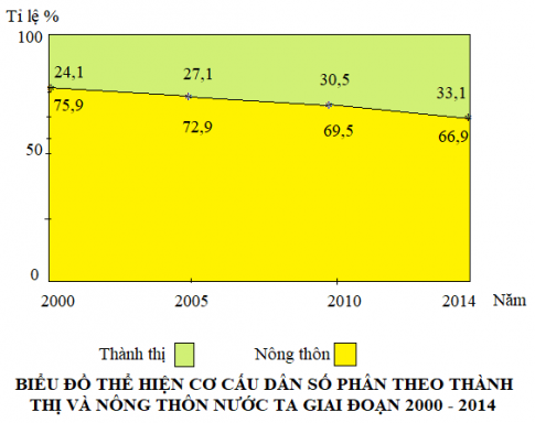 Soạn KHXH 9 bài 1