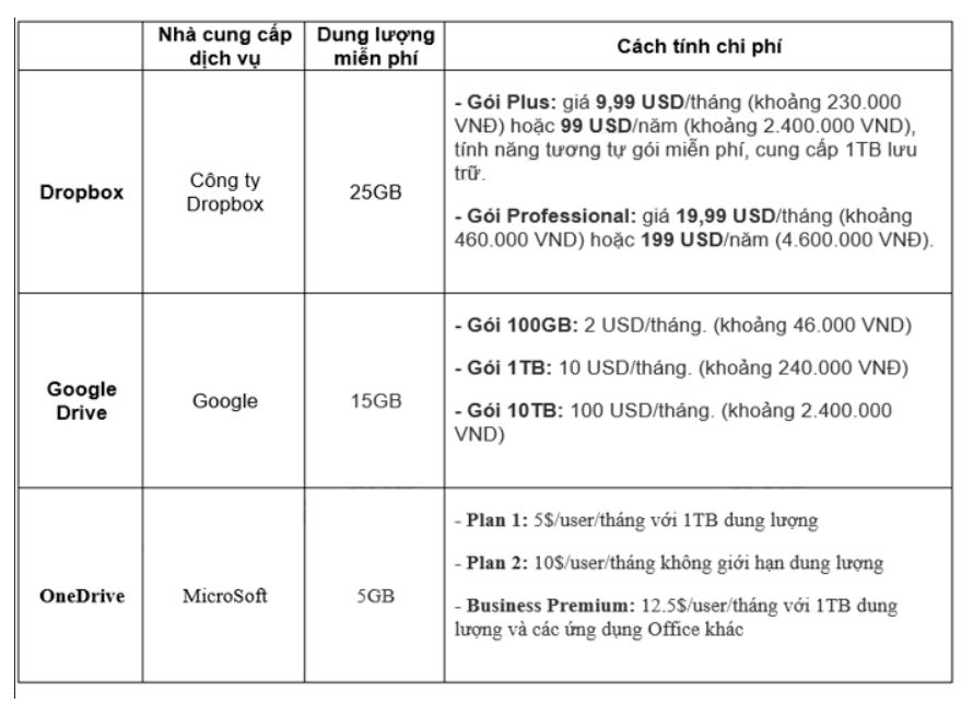Giải Tin học 10 bài 2