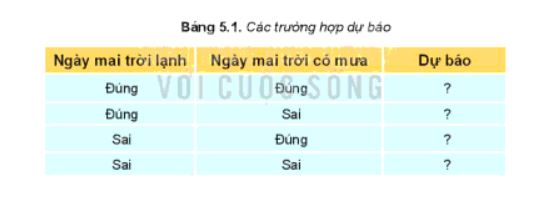 Giải Tin 10 bài 5 KNTT