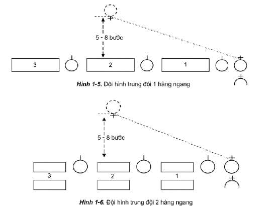 Giải GDQP 12 bài 1