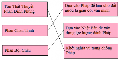 Giải Sử 5 bài 2 