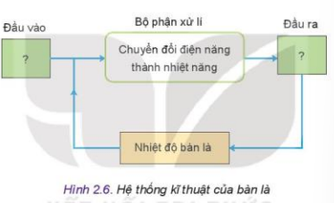 Giải Công nghệ 10 bài 2 KNTT