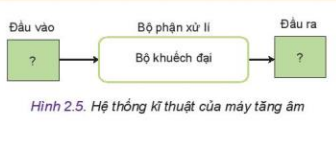 Giải Công nghệ 10 bài 2 KNTT