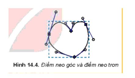 Tin học 10 bài 14 KNTT