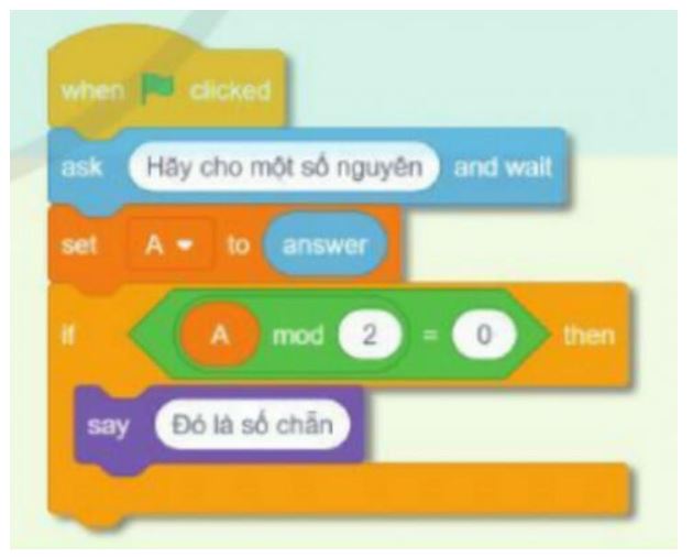 Soạn Tin 10 Bài 2 Cánh diều