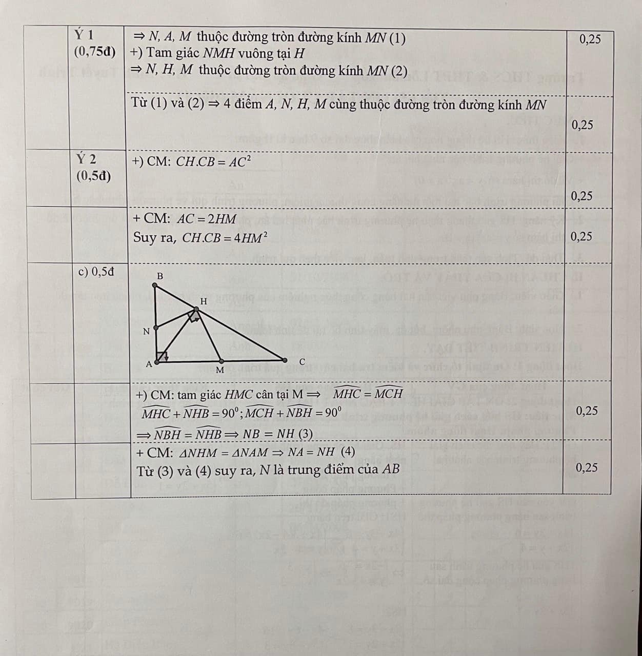 Đáp án Đề kiểm tra giữa kì 1 lớp 9 môn Toán