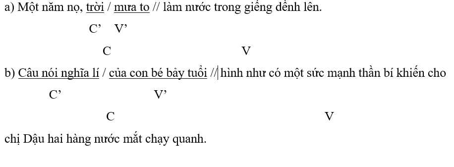 Soạn bài Thực hành tiếng Việt lớp 7 trang 90