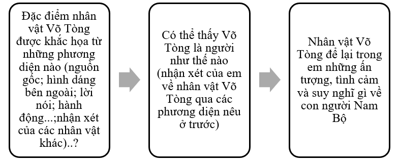 Viết bài văn phân tích đặc điểm nhân vật
