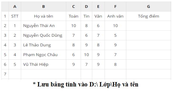 Đề thi học kì 1 Tin học 7
