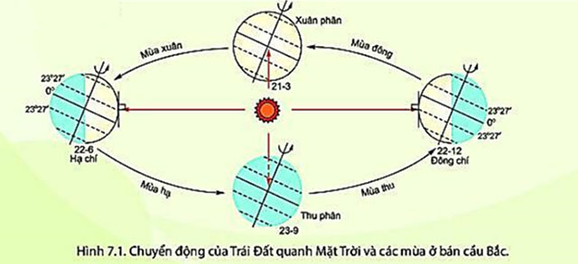 Đề thi học kì 1 môn Lịch sử - Địa lí 6