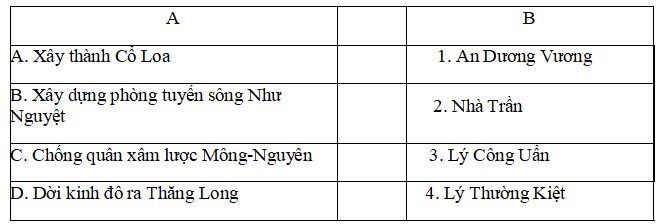 Đề thi lịch sử - địa lý lớp 4 kì 1 Số 1