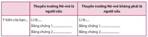 Thảo luận nhóm về một vấn đề gây tranh cãi