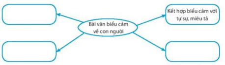 Ôn tập lớp 7 trang 112