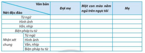 Ôn tập lớp 7 trang 112